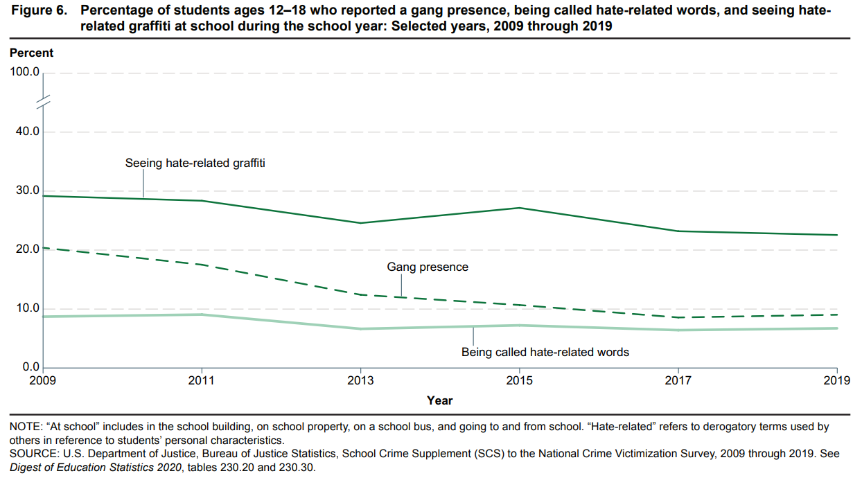 Gangs Overview Office of Justice Programs